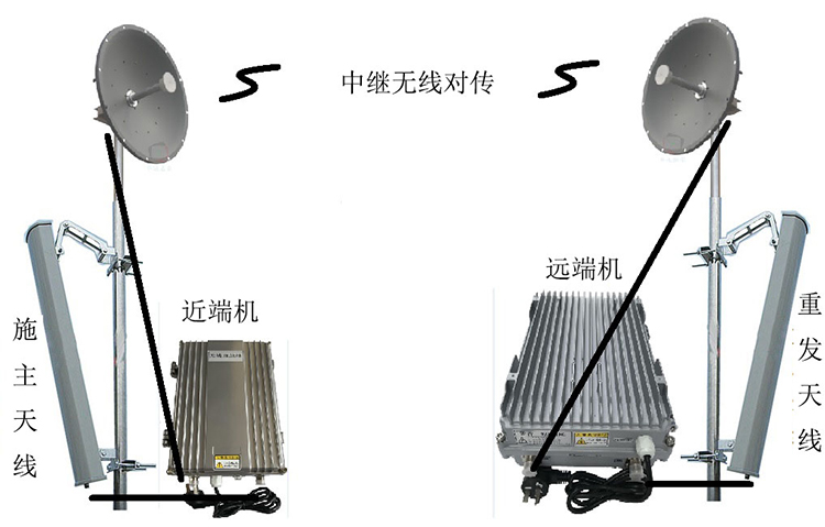 长岭智能无线拉远移频中继直放站近端机远端机